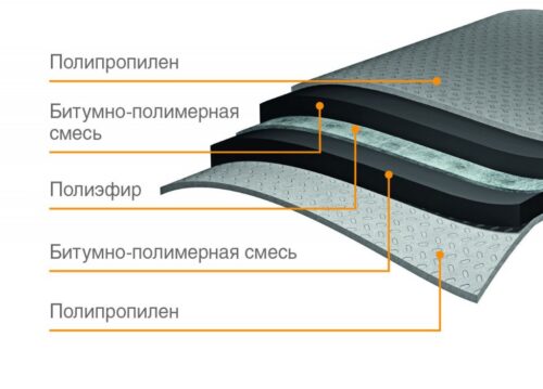 materialy-dlya-gidroizolyacii-fundamenta