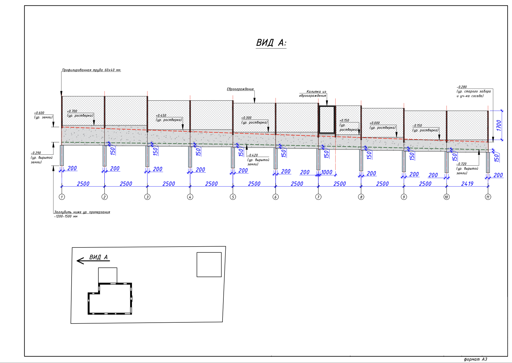 Проект ландшафтного дизайна Проект ландшафтного дизайна