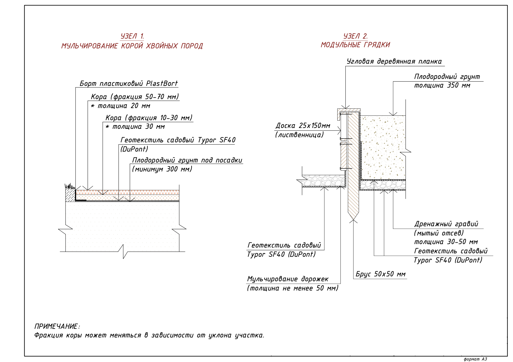 Проект ландшафтного дизайна Проект ландшафтного дизайна