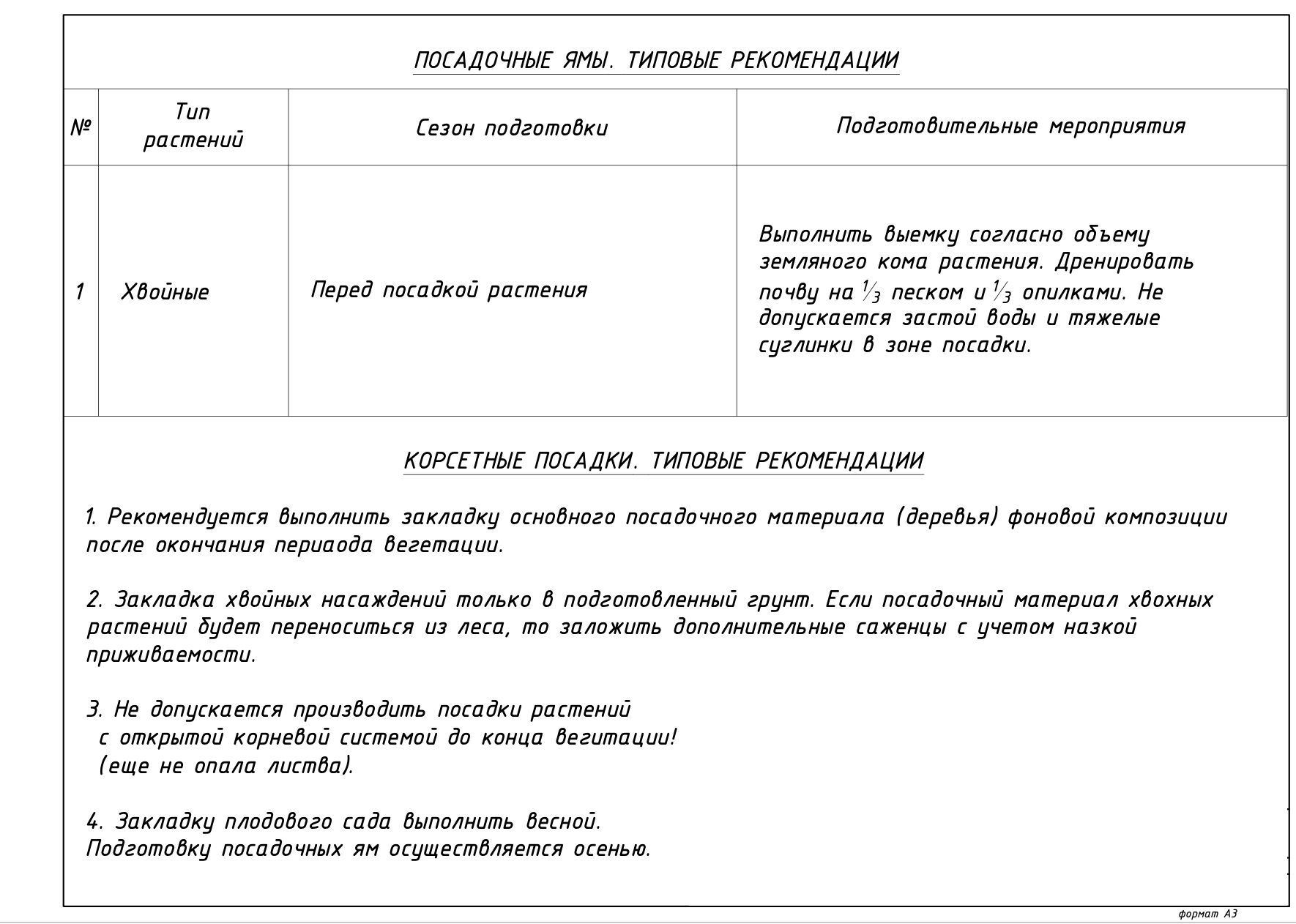 Проект ландшафтного дизайна Проект ландшафтного дизайна